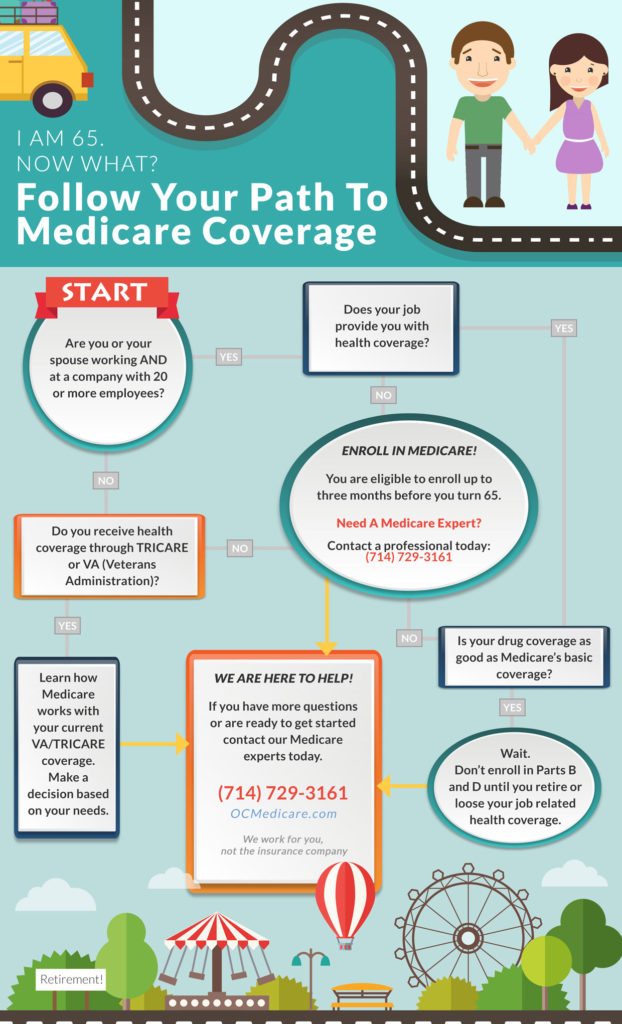 medicare-path